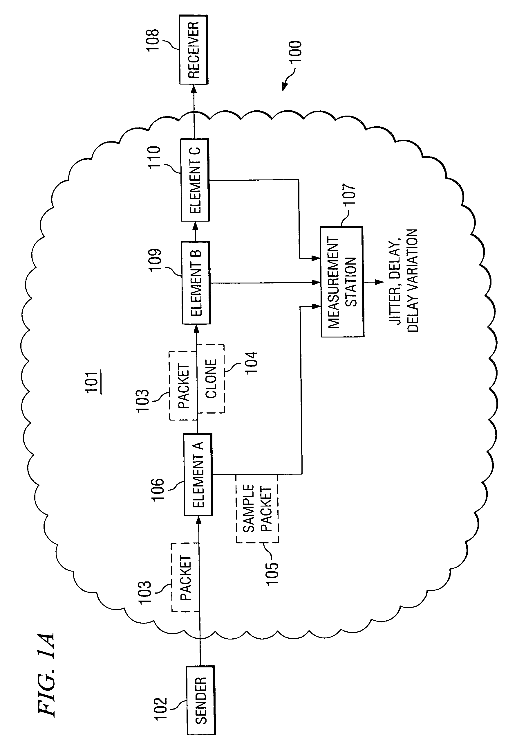System and method for measuring network performance using real network traffic