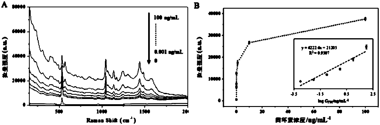 A preparation method of magnetically controlled aptasensor for antibiotic detection