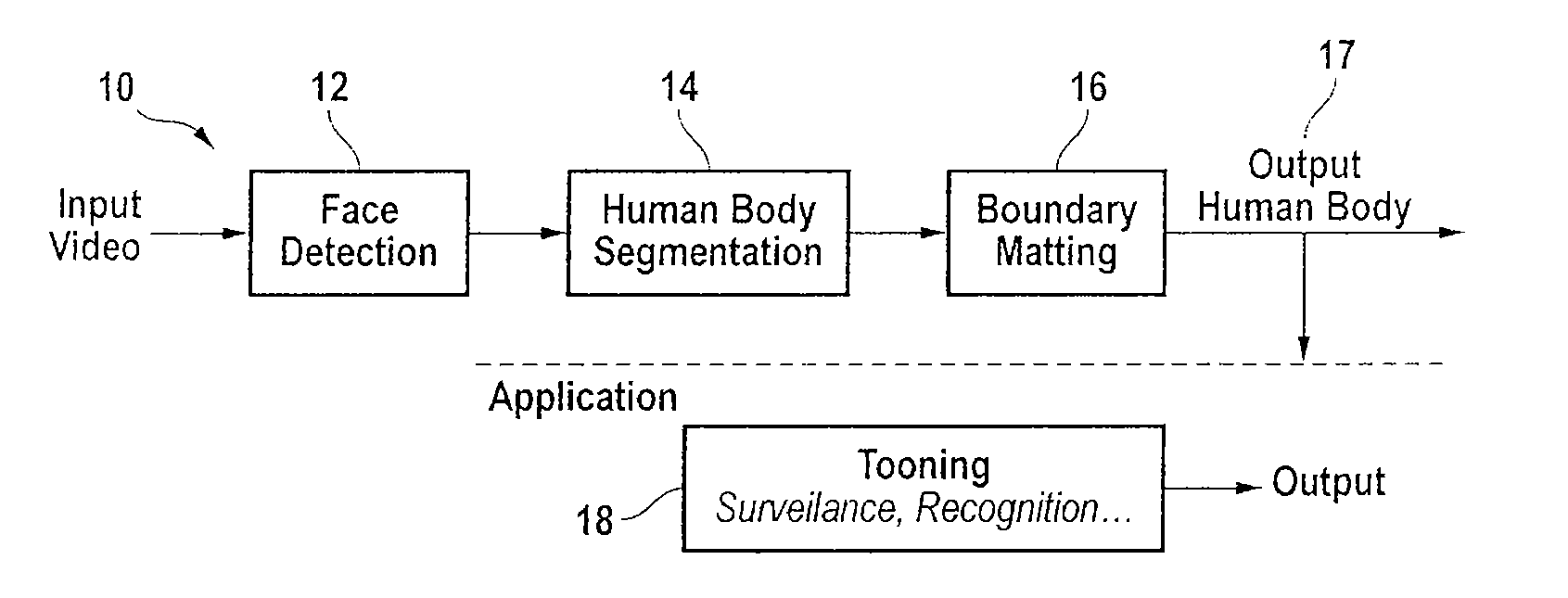 Real-time body segmentation system