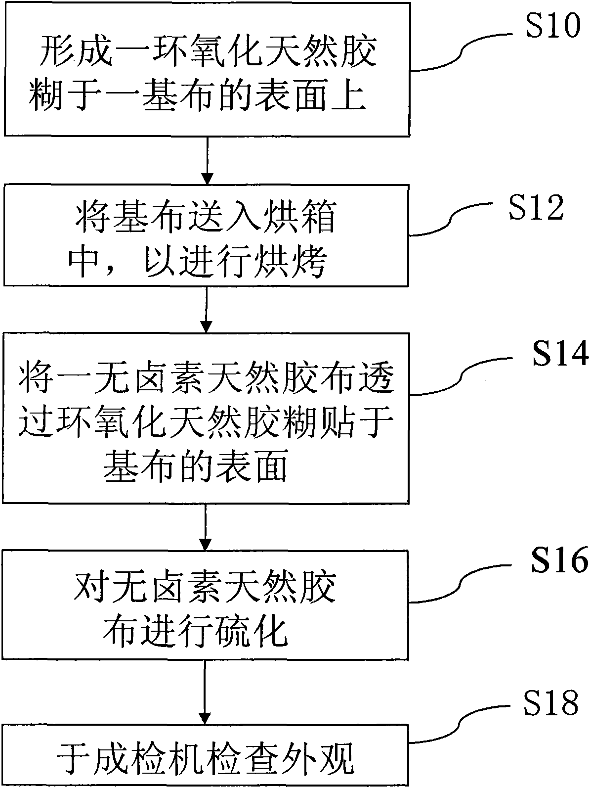 Halogen-free burning resistant adhesive plaster and its manufacturing method