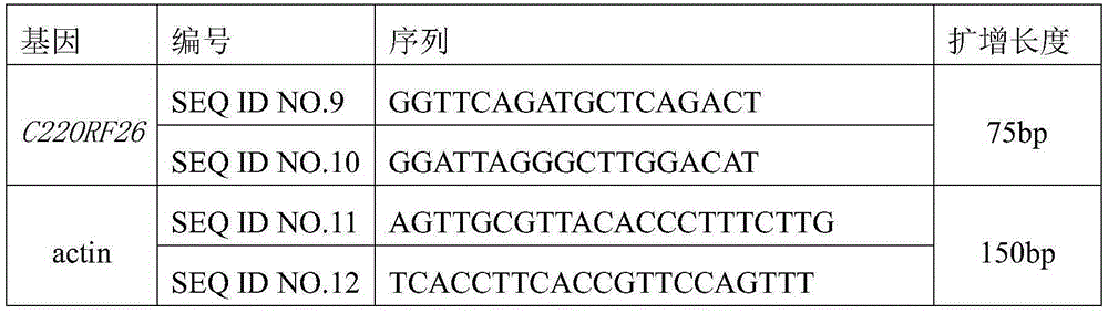 C22orf26 gene and application of expression product of C22orf26 gene to preparing Parkinson diagnosis and treatment preparation