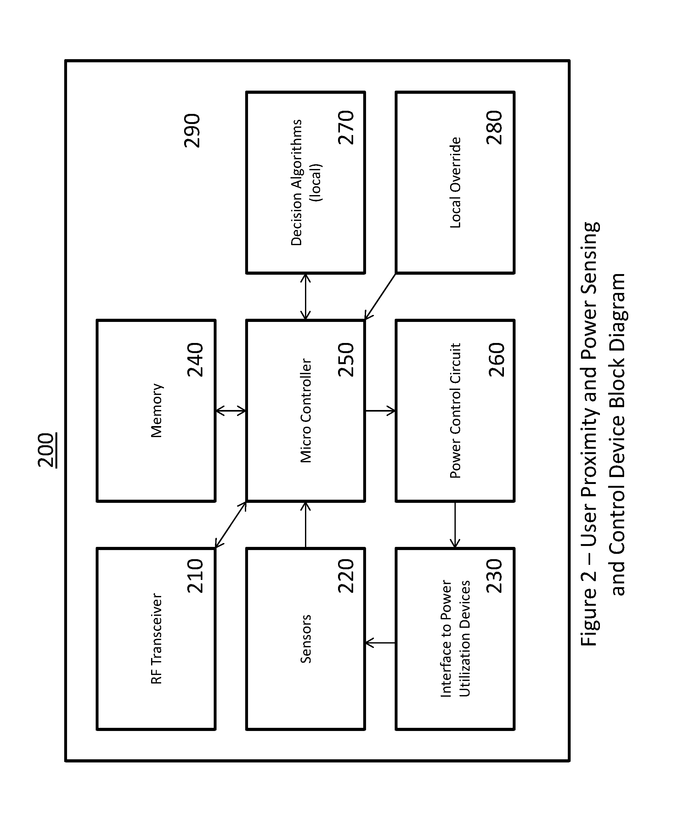 Method and System for Utilizing Proximity Lighting And Plug Controls For Real Time Location Sensing