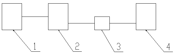 Production method for corncob glycosyl medicinal carrier and production system