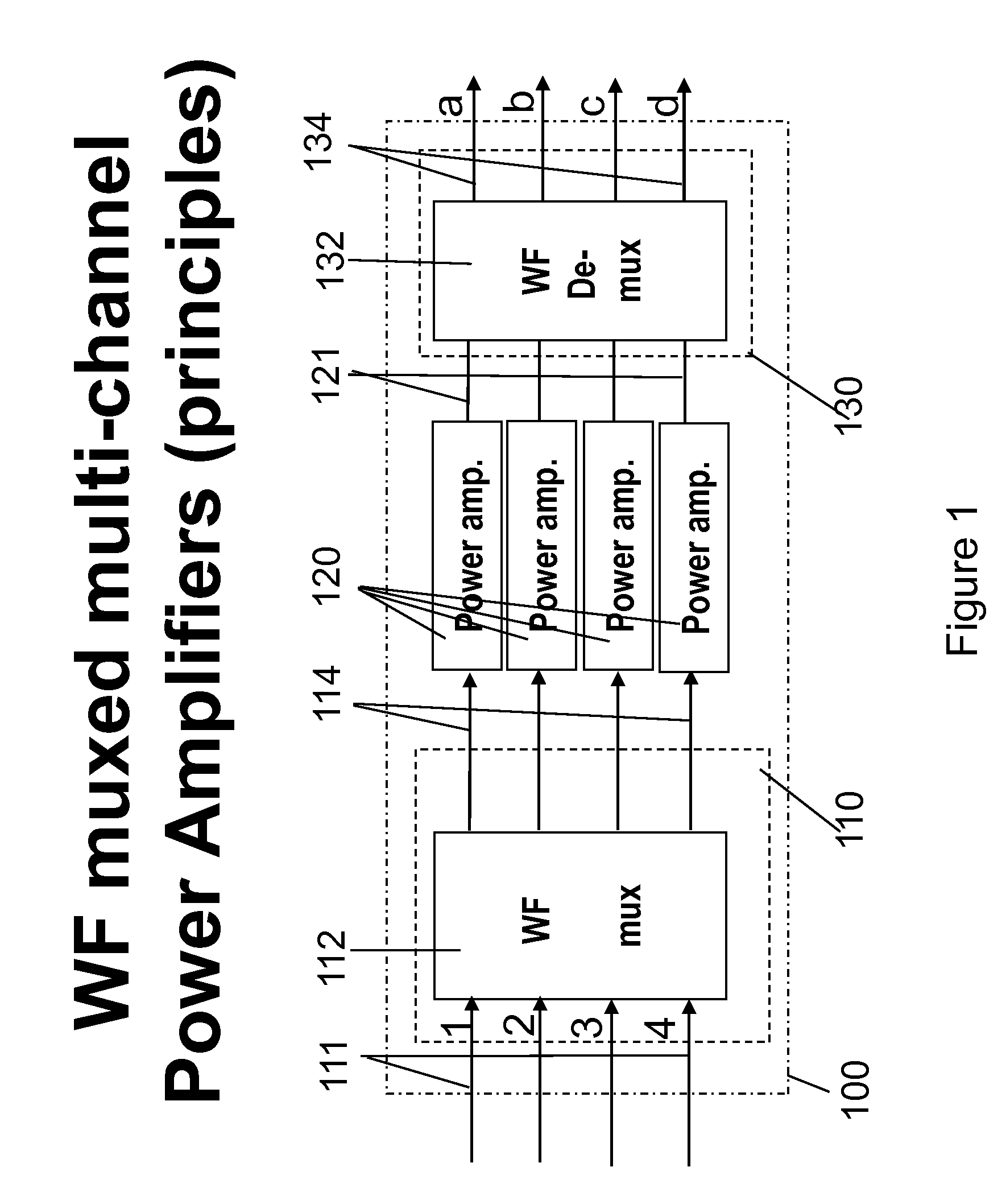 Flexible multi-channel amplifiers via wavefront muxing techniques