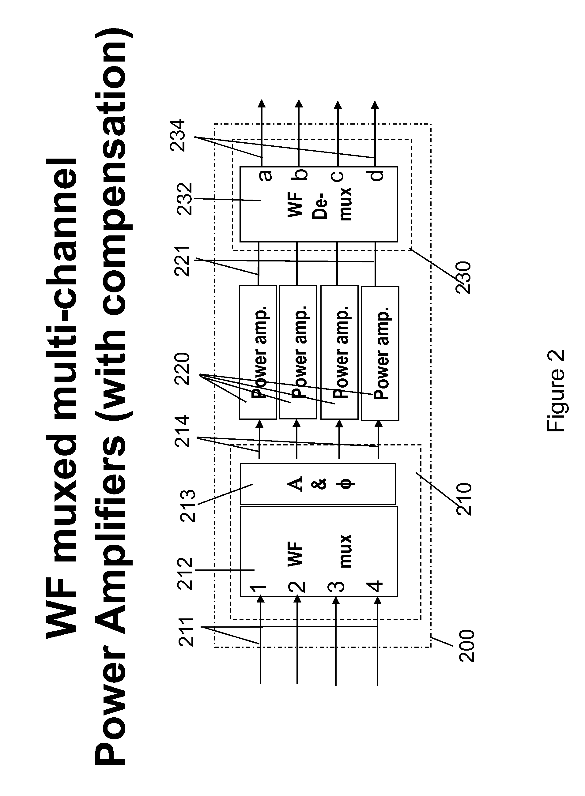 Flexible multi-channel amplifiers via wavefront muxing techniques