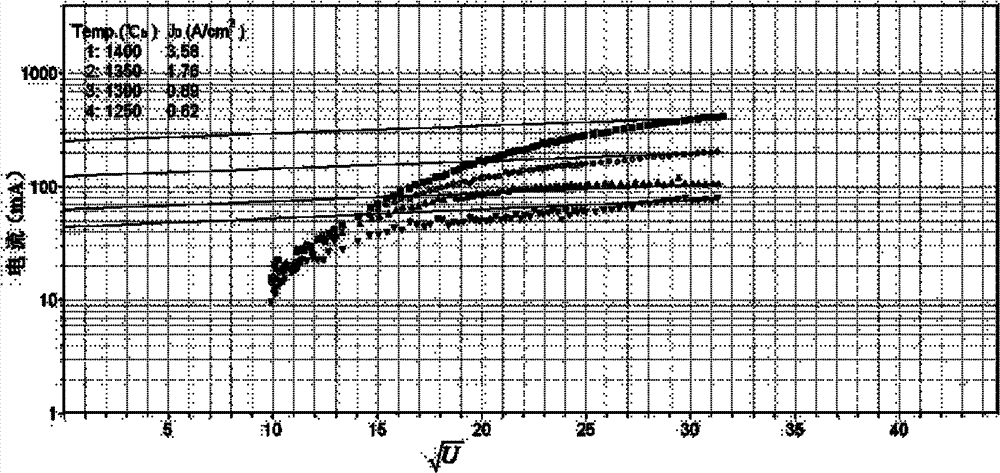 Lanthanum-carbide-tungsten hot cathode material and preparation method thereof