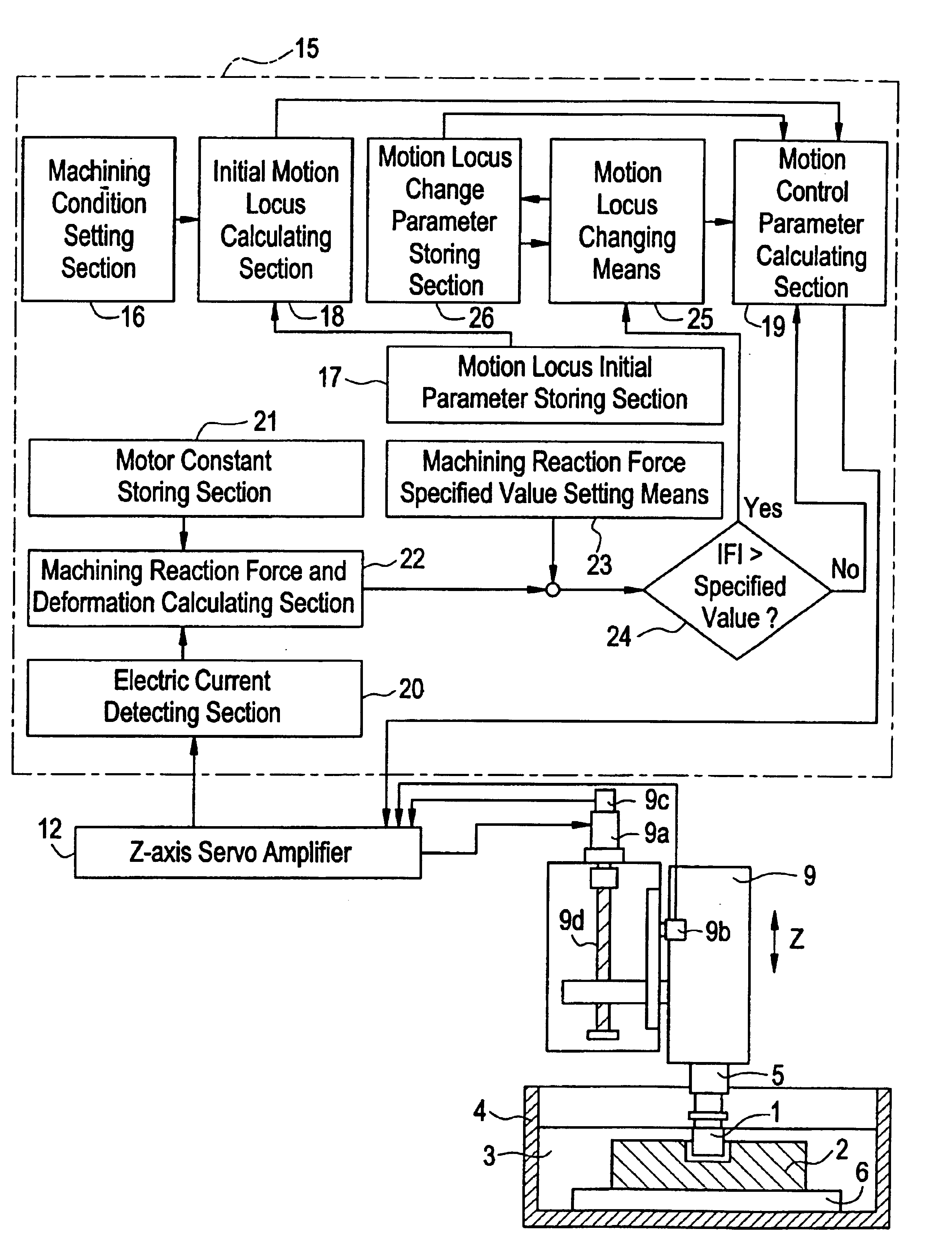 Electric discharge machine with reactive force compensated by jump locus adjustment
