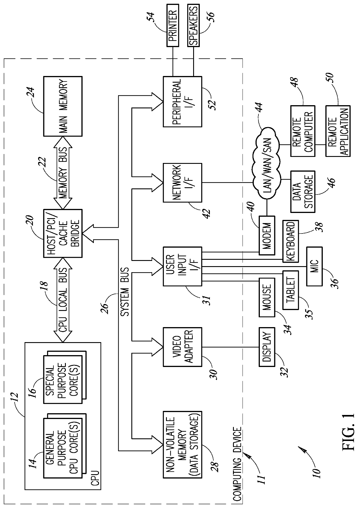 Data stream fault detection mechanism in an artificial neural network processor