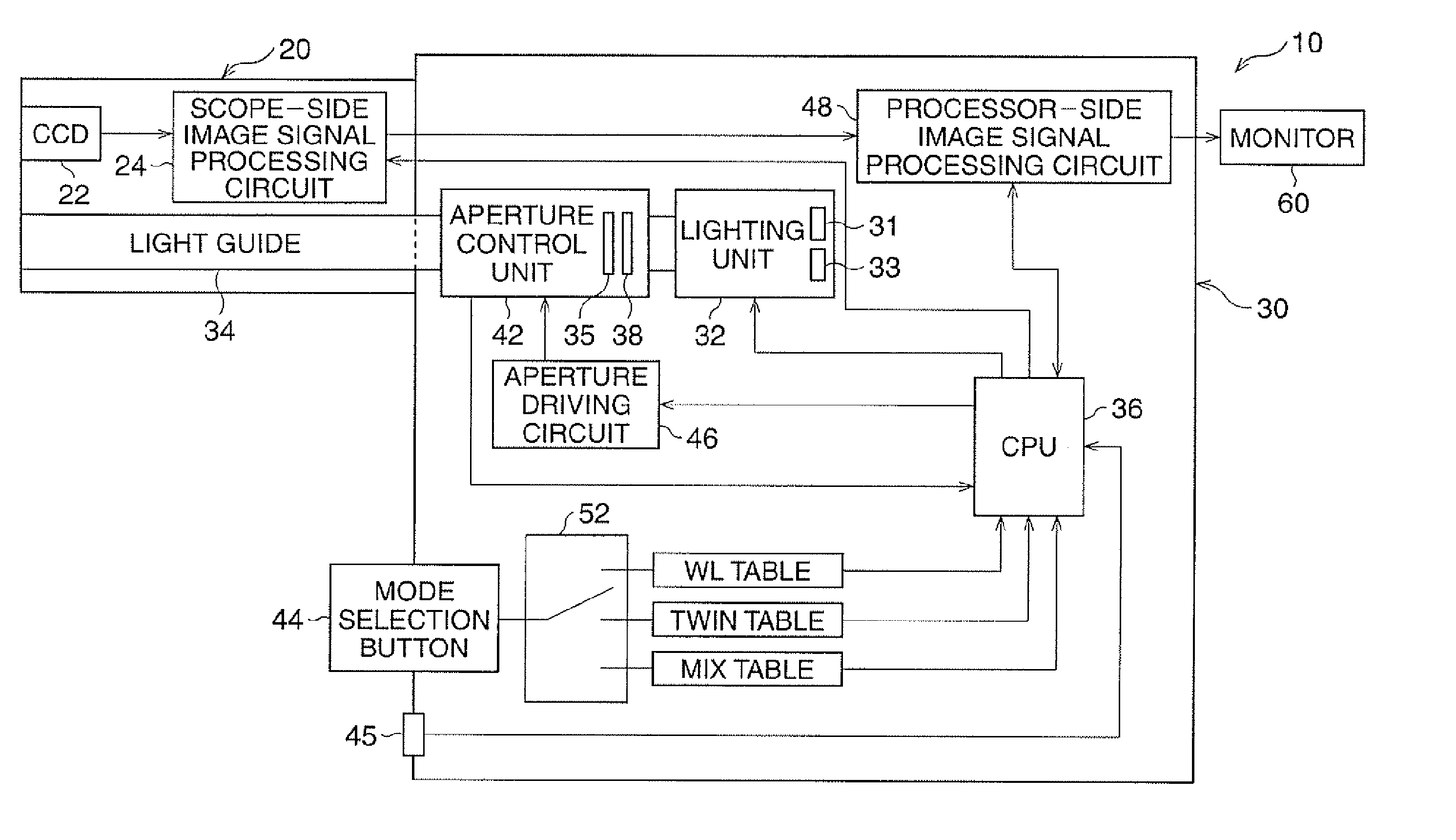 Electronic endoscope