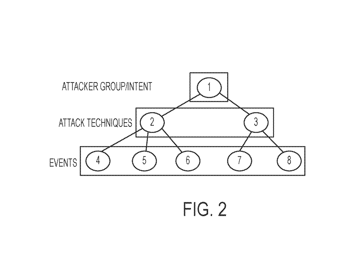 System and methods for automated detection, reasoning and recommendations for resilient cyber systems