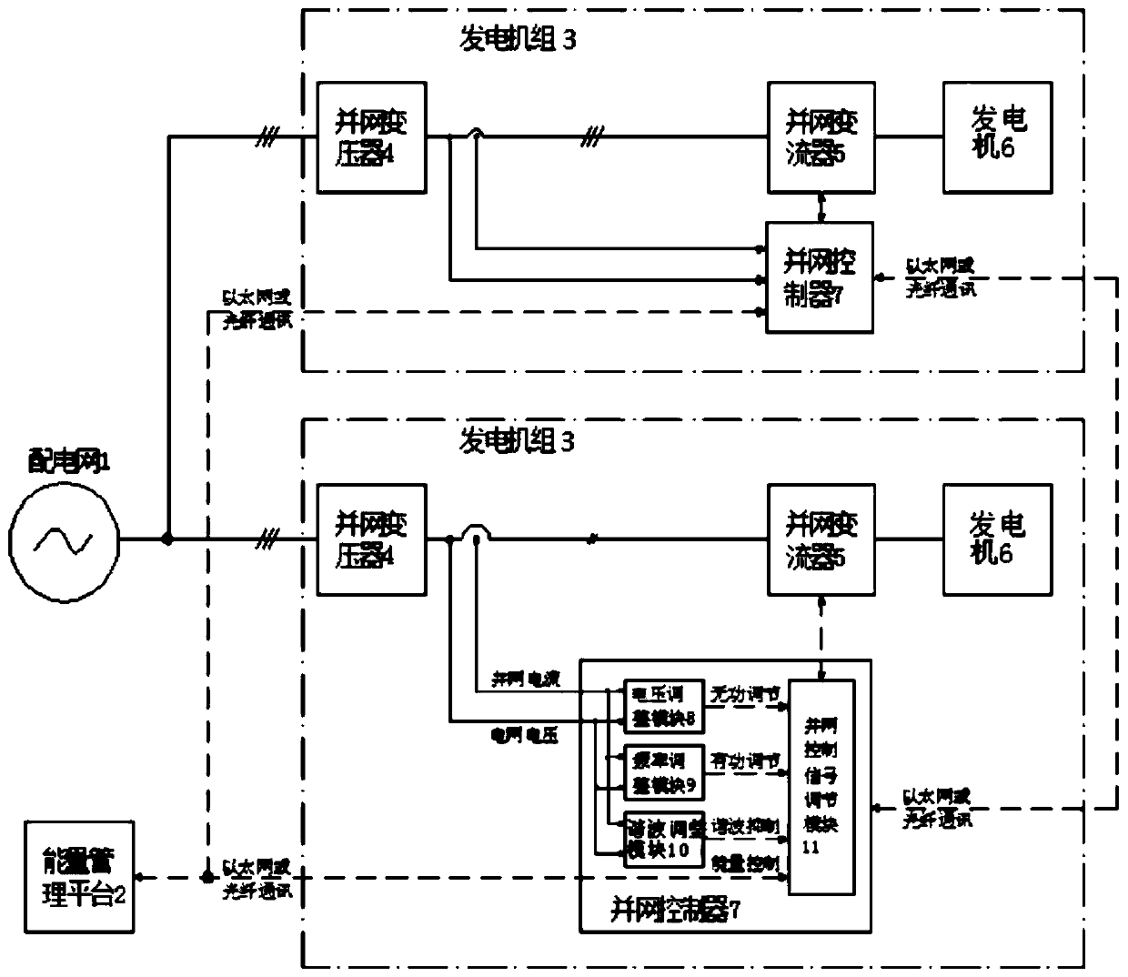 Generator set power distribution network access control method and control system