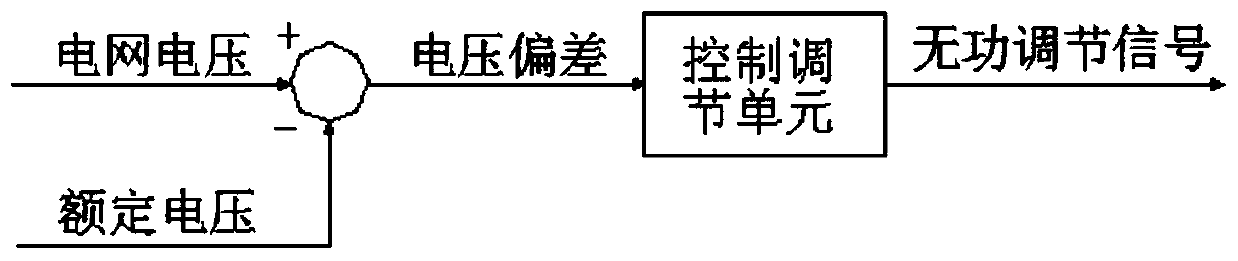 Generator set power distribution network access control method and control system