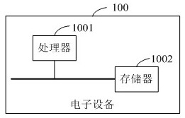 Firewall strategy control method and device, electronic equipment and storage medium