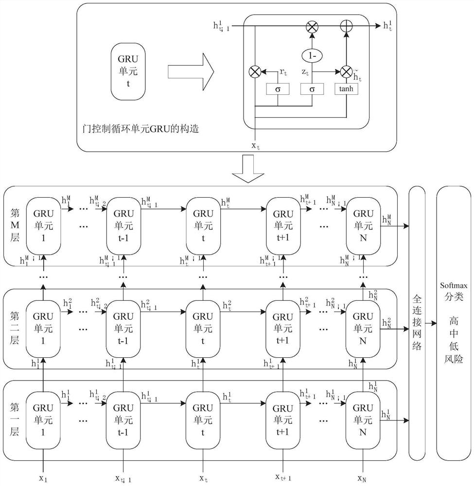 Personnel dynamic risk assessment method and system based on neural network