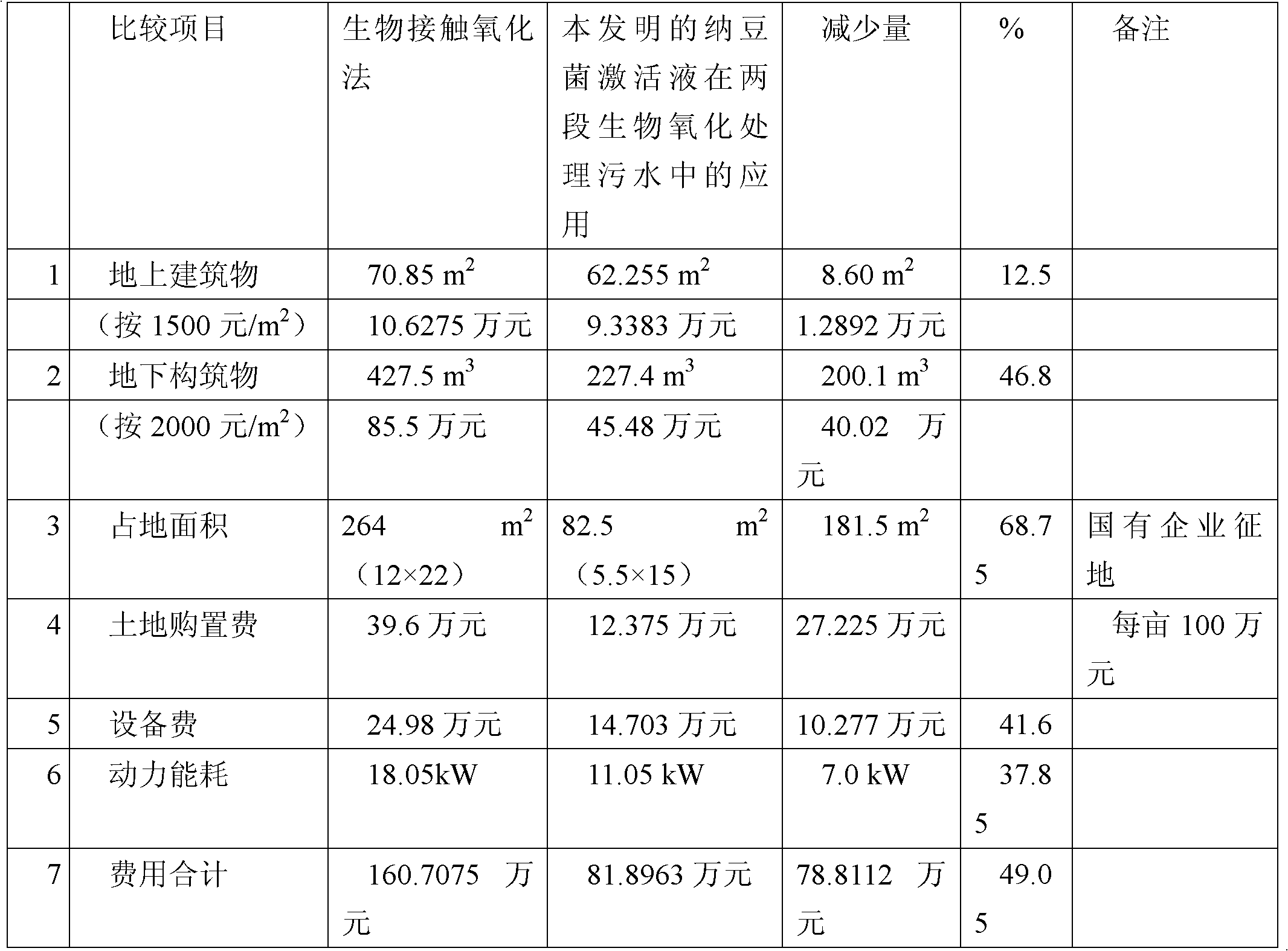Bacillus natto activation solution and preparation method and application thereof