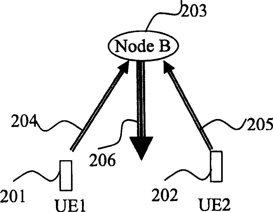 Node B controlled probability-based speed regulating method and apparatus
