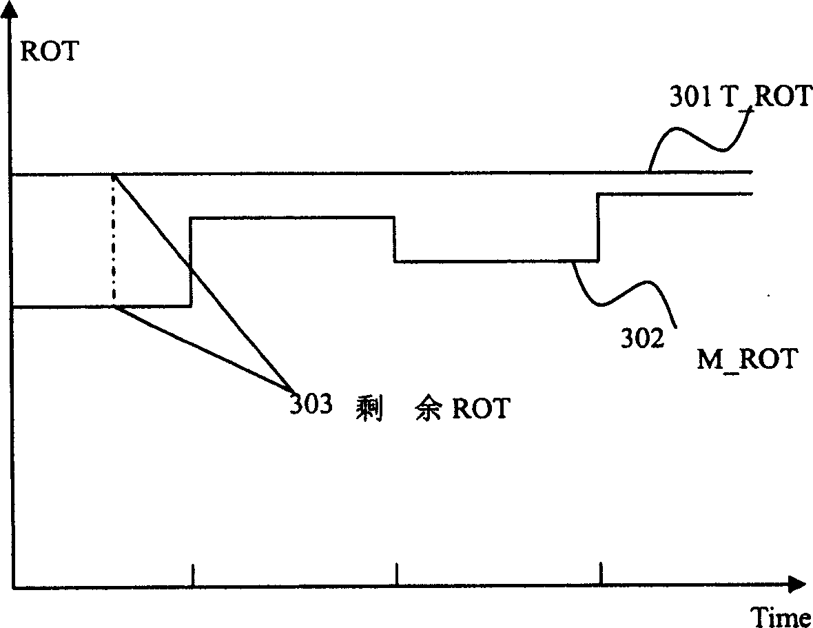 Node B controlled probability-based speed regulating method and apparatus