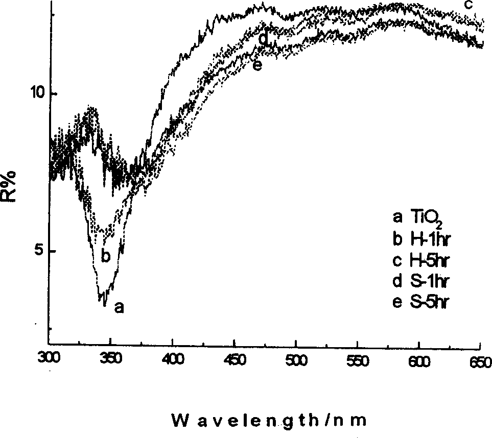 Photocatalyst film having light activity visible basal body and method for preparing the same