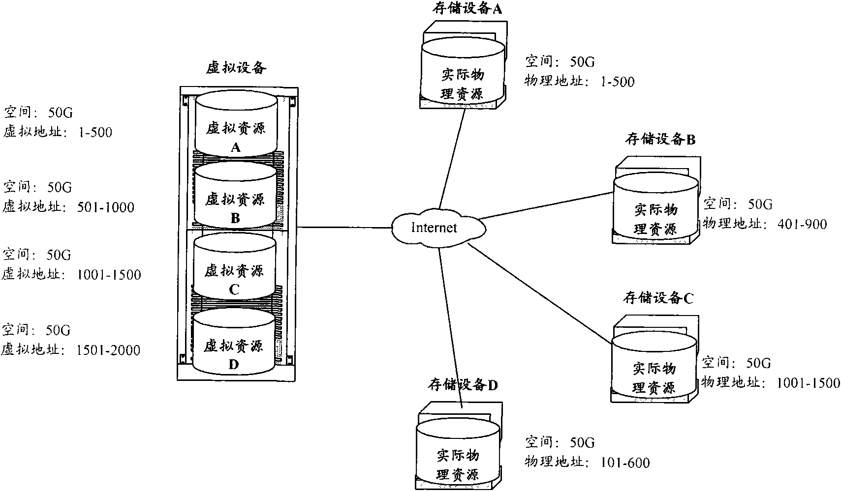 Method and equipment for database backup