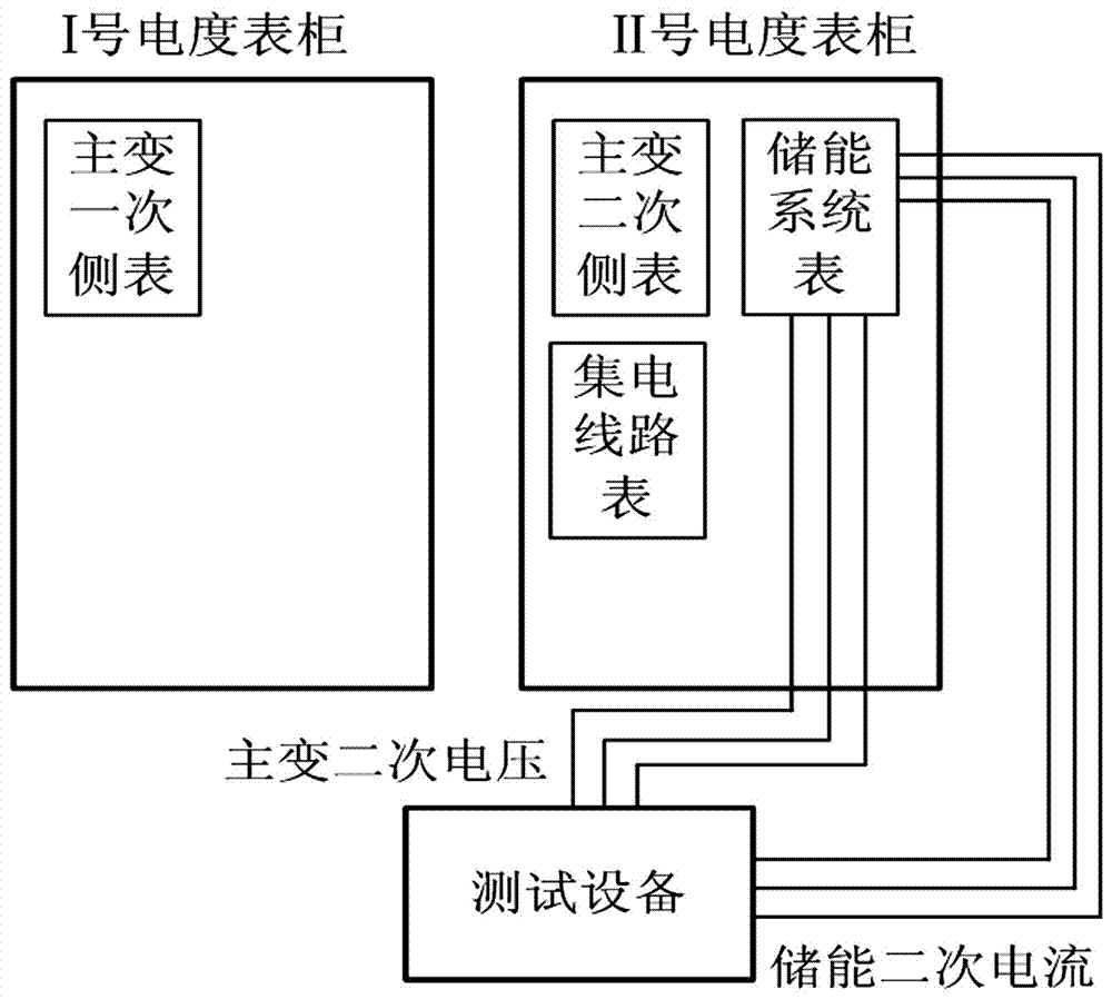 A wind farm energy storage testing system and evaluation method