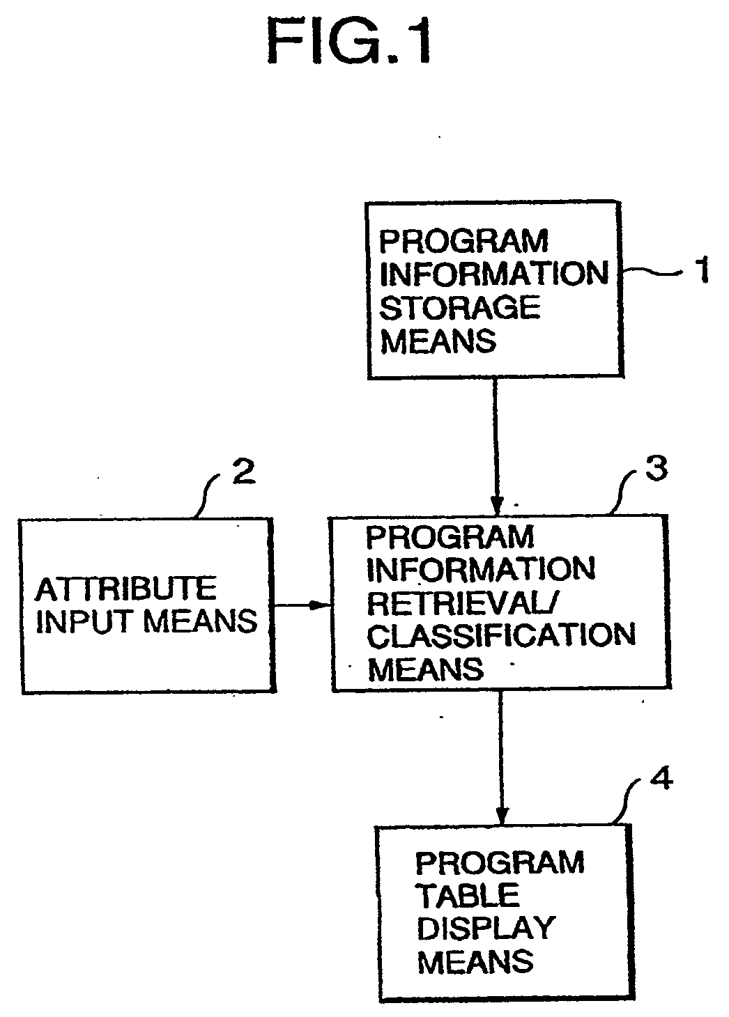 System for processing program information