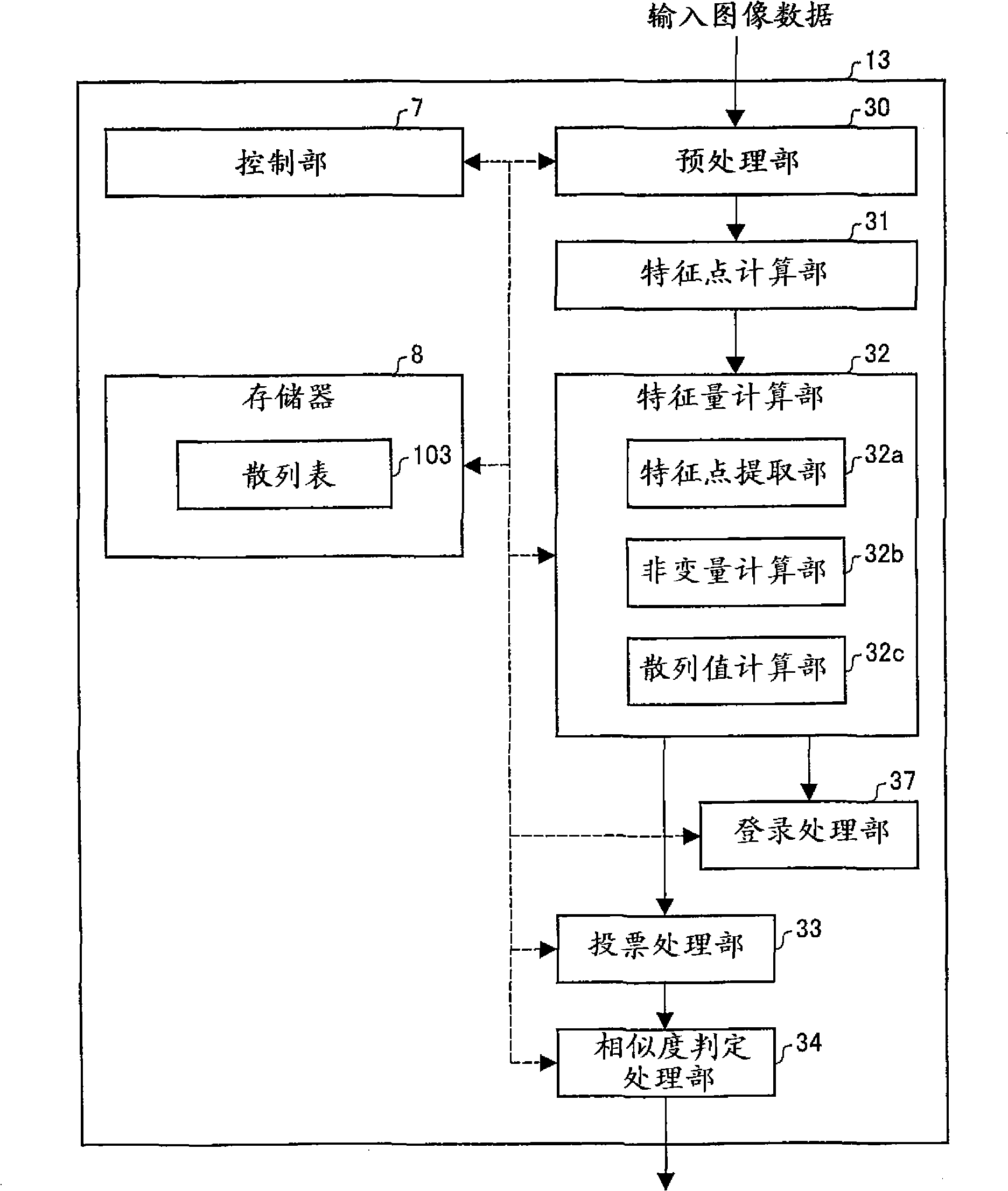 Image processing device and method, image forming device and image processing system