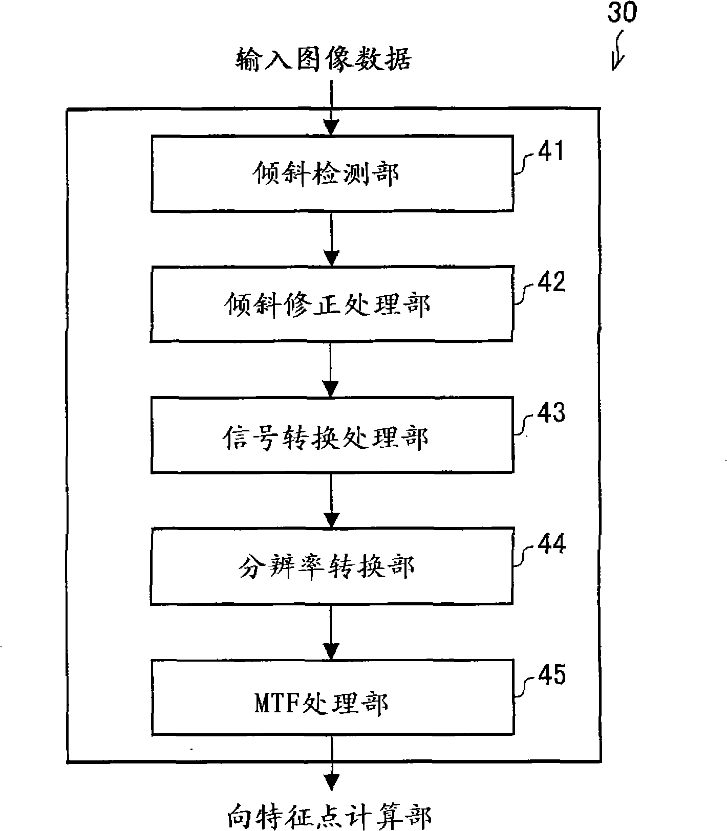 Image processing device and method, image forming device and image processing system