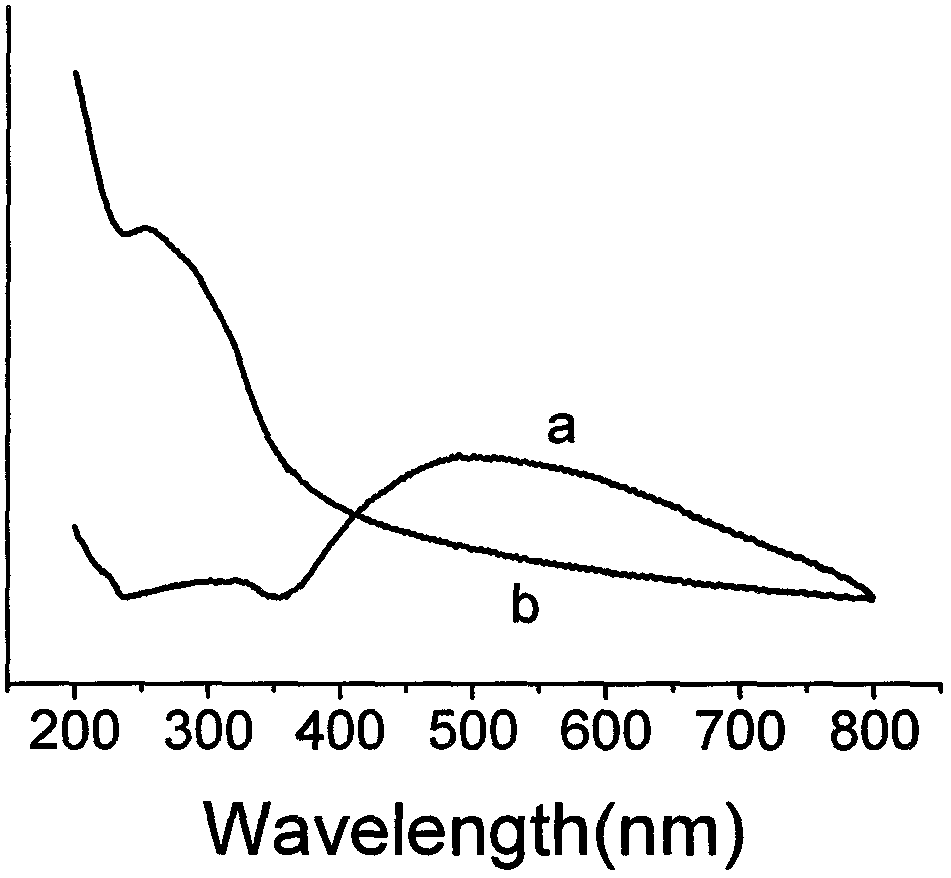 Imprinting-doped mesoporous TiO2 microspheres and preparation method and application thereof