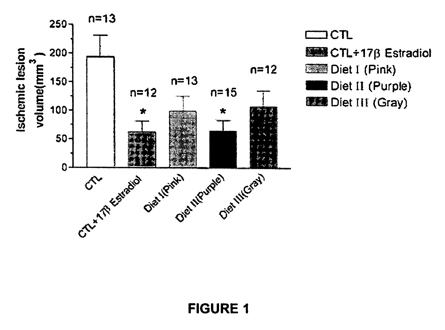 Compositions and methods for improving cellular survival and reducing apoptosis after ischemic episode in the brain