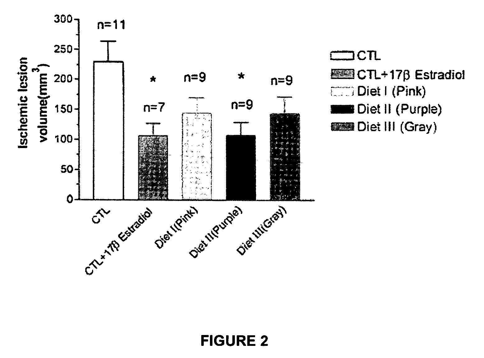 Compositions and methods for improving cellular survival and reducing apoptosis after ischemic episode in the brain