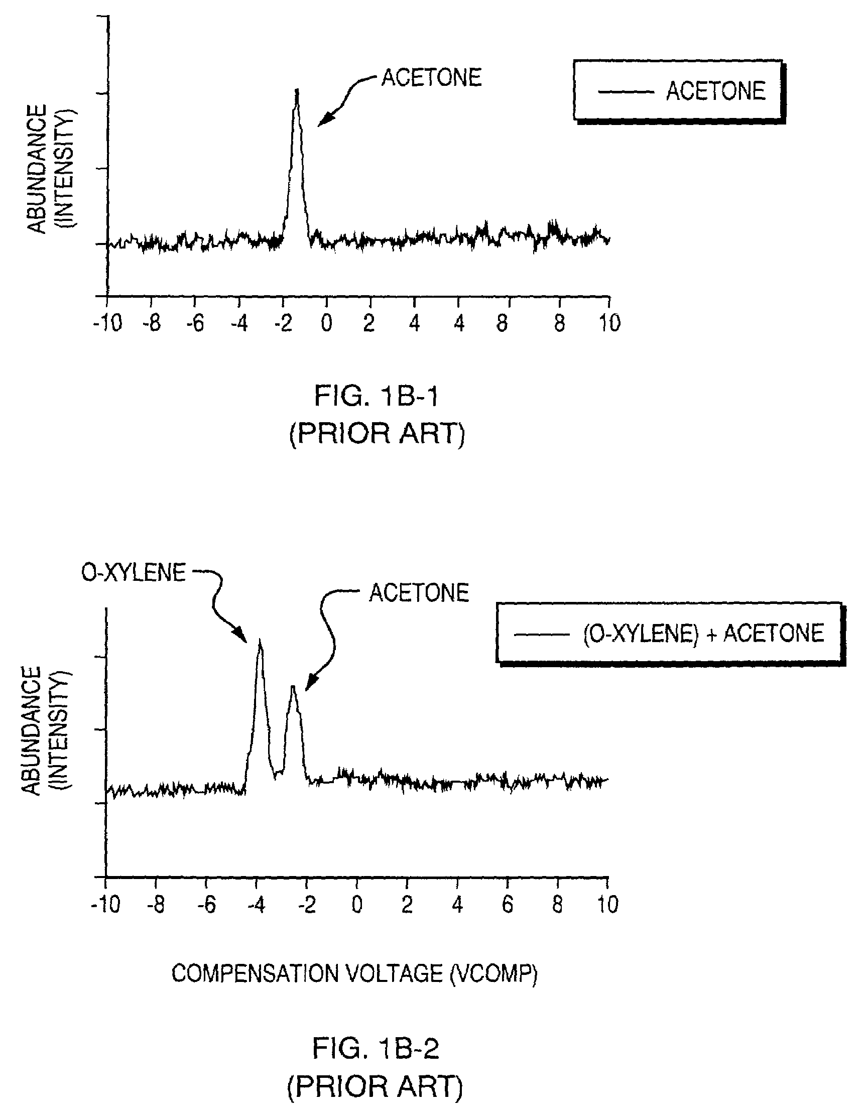 System for collection of data and identification of unknown ion species in an electric field