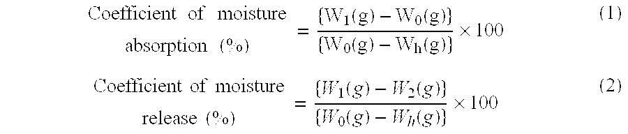 Functionalized fiber material and method for manufacturing the same