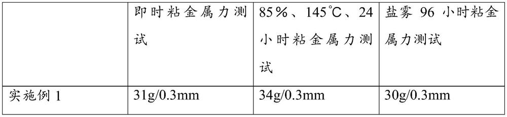 High-viscous-force weather-resistant hot melt adhesive and preparation method thereof