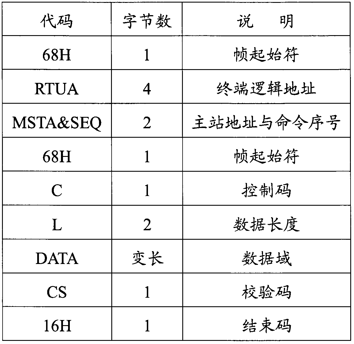 Encoding and decoding method and system based on object protocol mapping