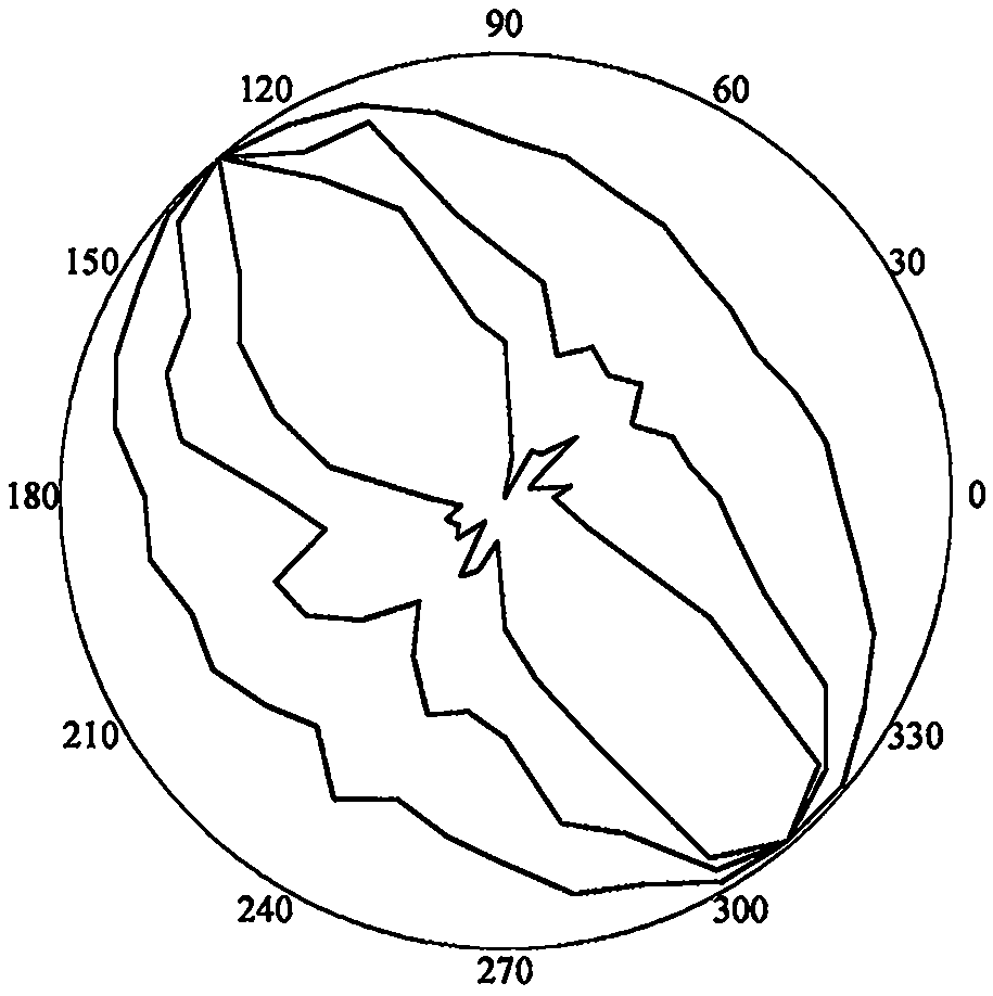 Space RQDt solving method based on laser scanning and RQD inversion of optimal threshold t