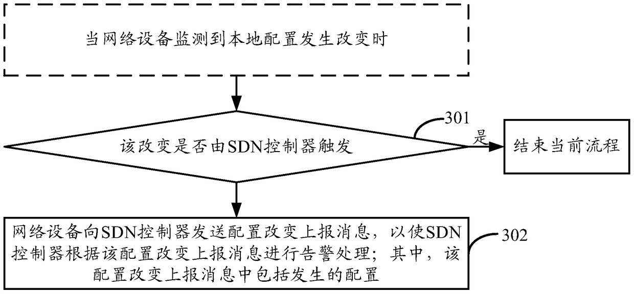 A configuration change processing method and device