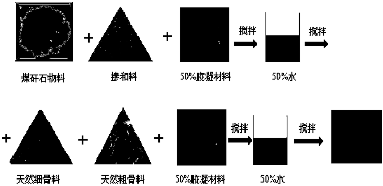 Coal gangue concrete as well as preparation method and application thereof