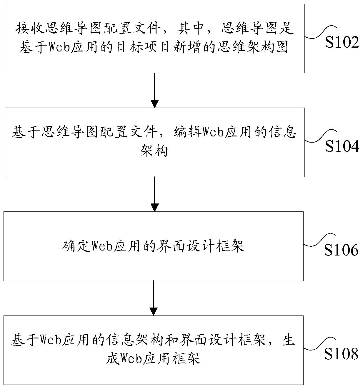 Mind map-based Web application development method and apparatus, and electronic device
