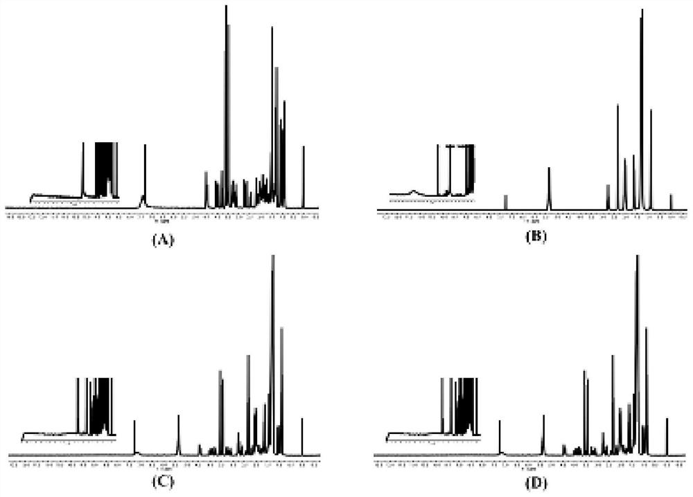 A kind of preparation method and application of polyether antibiotic unsaturated fatty acid complex oil solution