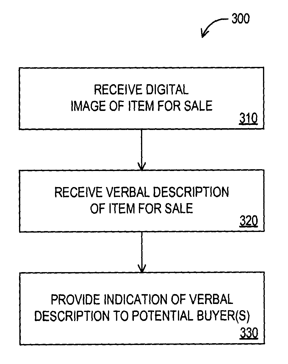 Apparatus, systems and methods for facilitating commerce