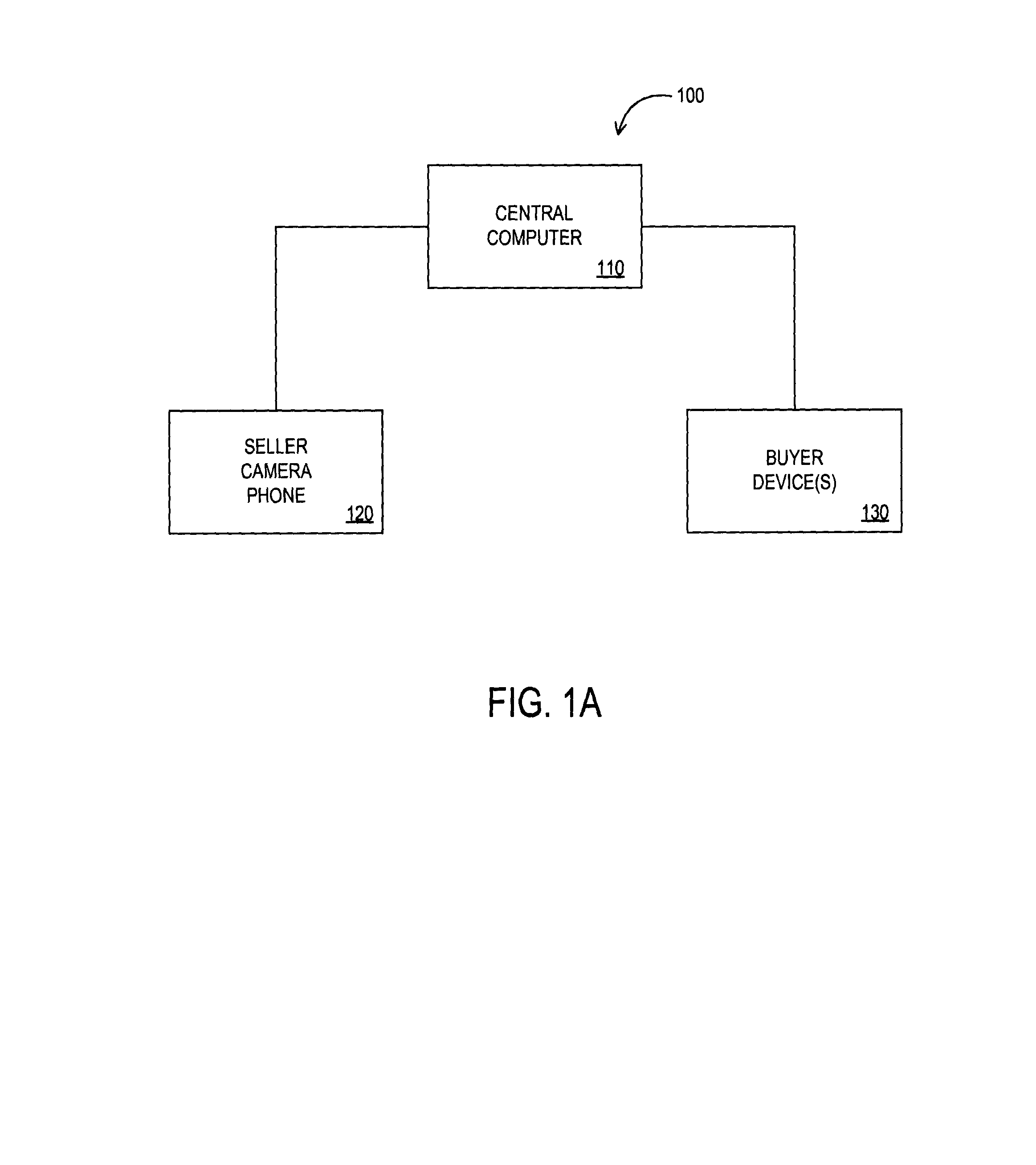 Apparatus, systems and methods for facilitating commerce