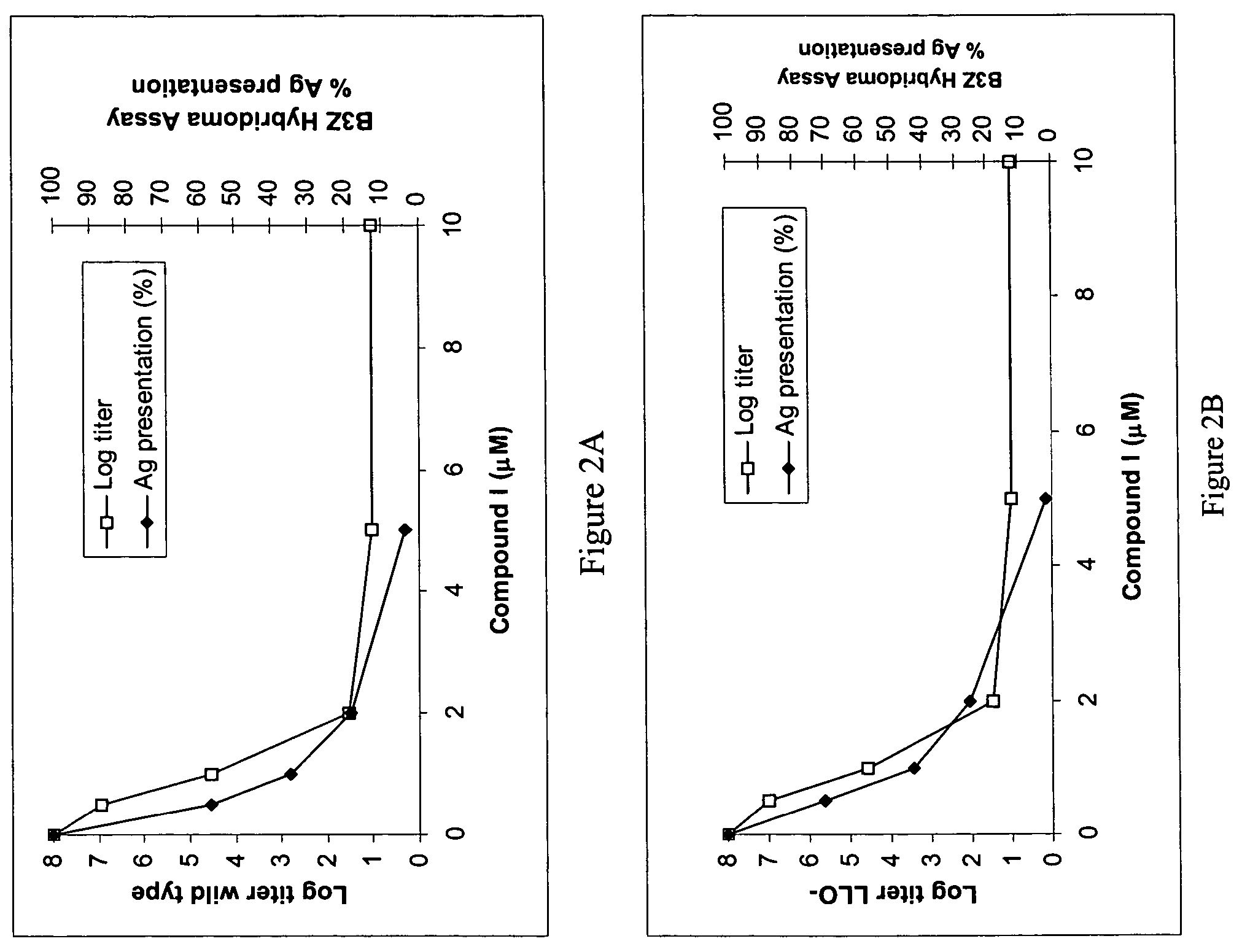 Modified free-living microbes, vaccine compositions and methods of use thereof