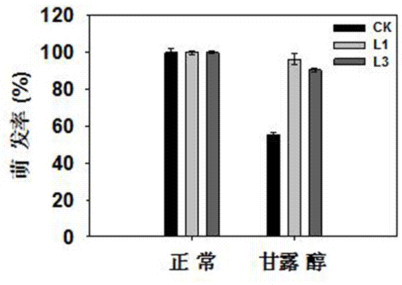 NtDR1 gene related with drought tolerance of plants and application of NtDR1 gene
