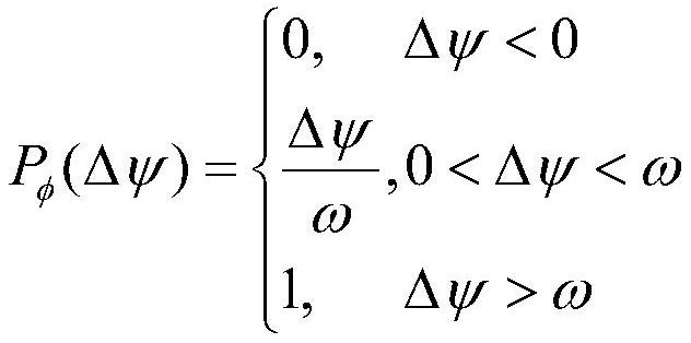 Blind spot turning planning method for unmanned vehicles based on partially observable Markov model