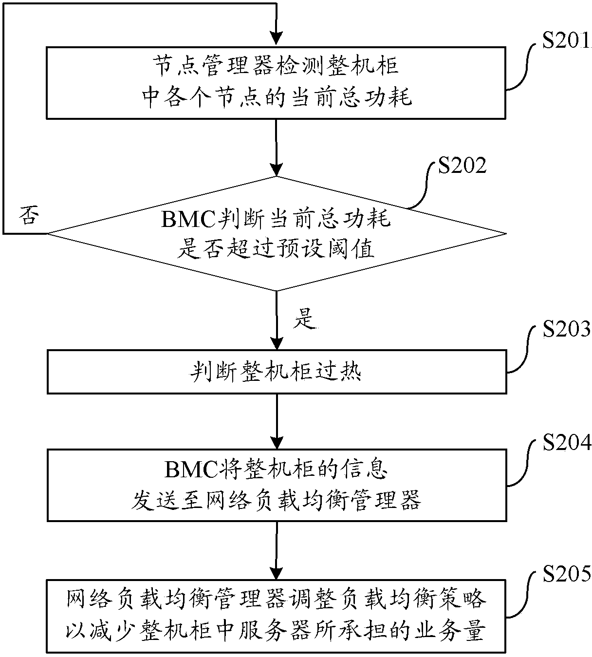 Power consumption management method of whole cabinet and system thereof, and the whole cabinet