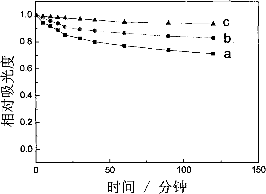 Antibacterial supermolecule aquogel and preparation method and application thereof