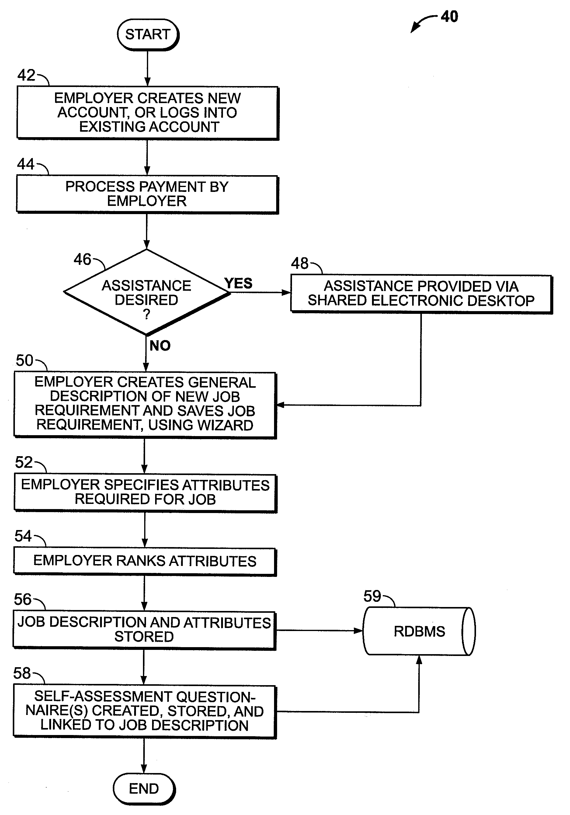 System and Method for Online Employment Recruiting and Evaluation