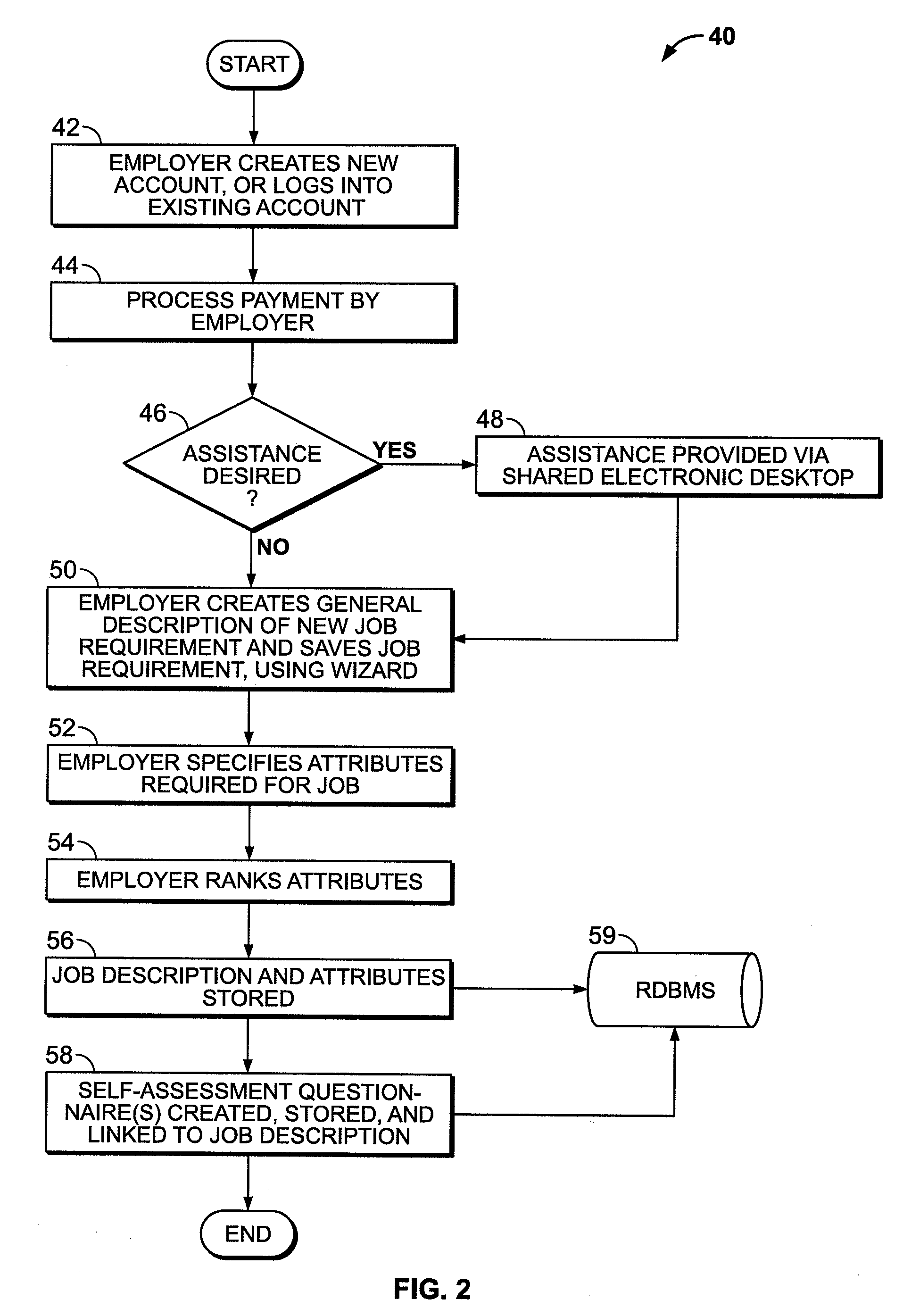 System and Method for Online Employment Recruiting and Evaluation