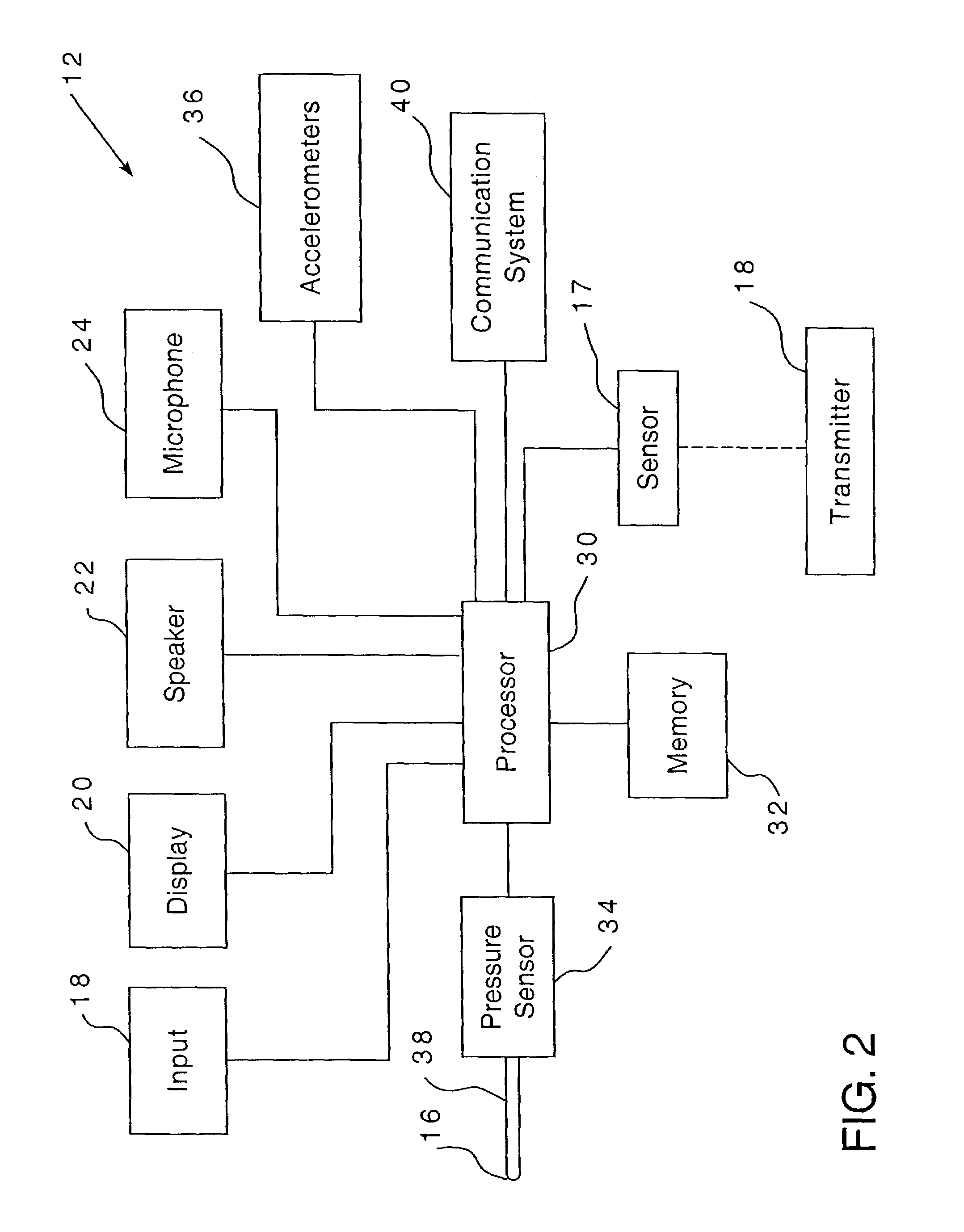 Method and apparatus for recognition of writing, for remote communication, and for user defined input templates
