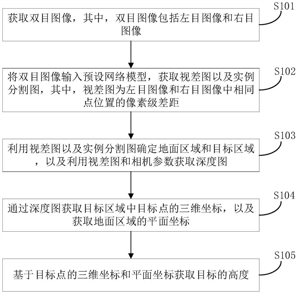 Height measurement method, terminal equipment and computer storage medium